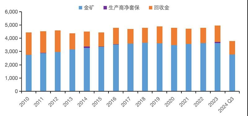 2025黄金投资展望：全球央行购金的原因及展望