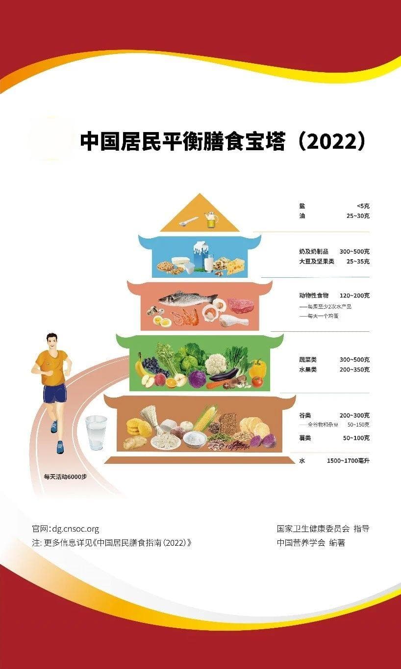 肺结核治疗——饮食指南