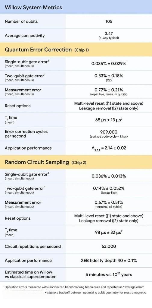 谷歌量子计算突破引发热议，中国量子科技实力不容小觑