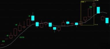 首板：股市新手必懂的专业术语