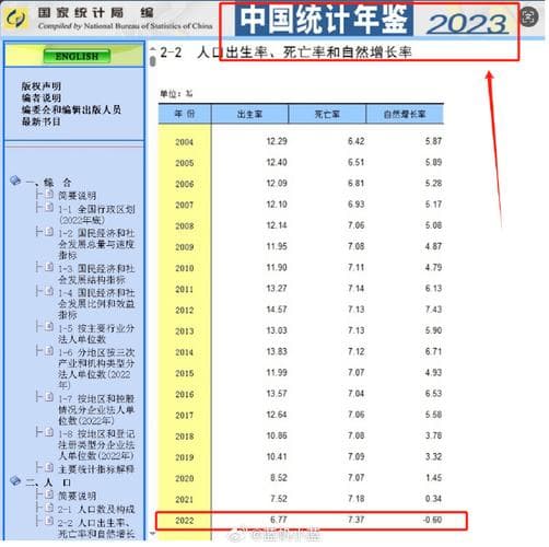 国家统计年鉴是什么？如何高效利用它进行数据分析？