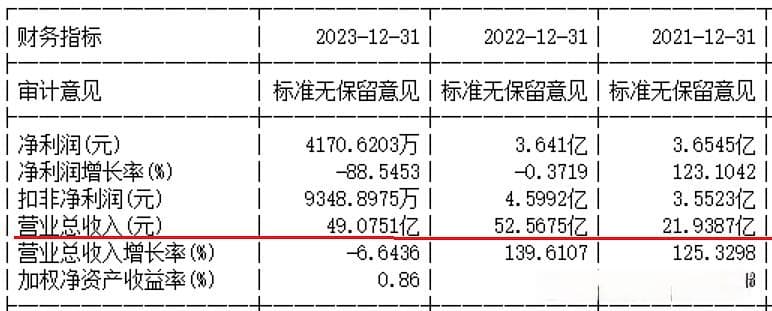中科电气：连续多年子公司营收大于合并报表收入？