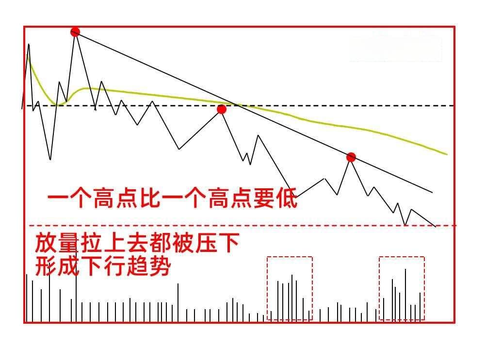 揭秘主力出货六大形态：从震荡到阴跌，如何识破主力出货套路？