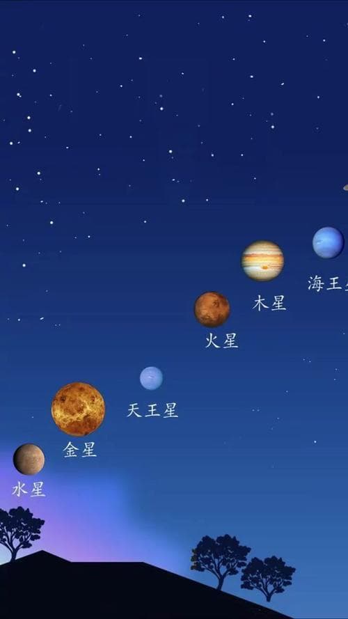 2月底上演“七星连珠”：一场罕见的天文盛宴