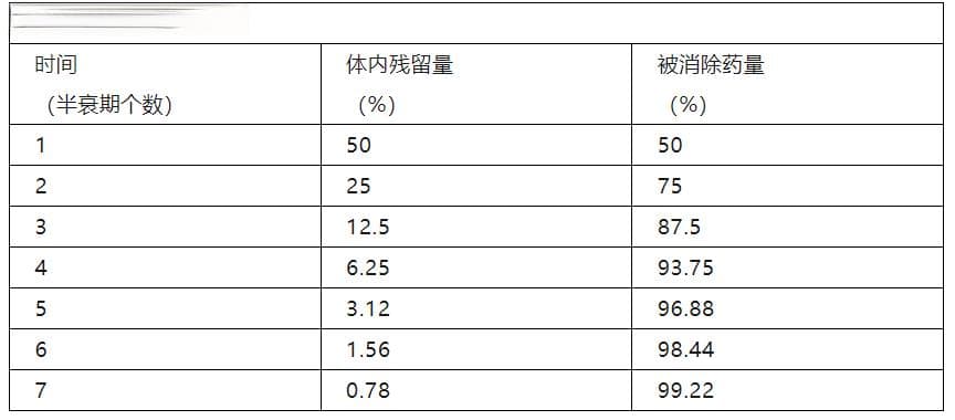 阿奇霉素使用指南：4个用药误区和22种禁忌药物清单