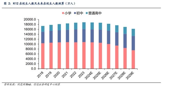 行业格局逐渐优化，K12教培迎来「柳暗花明」之时？