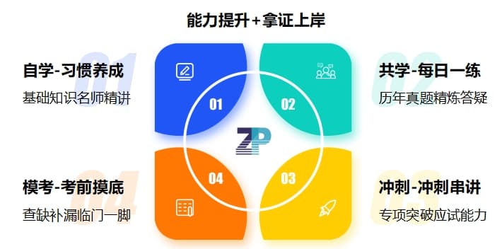 软考「软件评测师」考试时间与科目全解析
