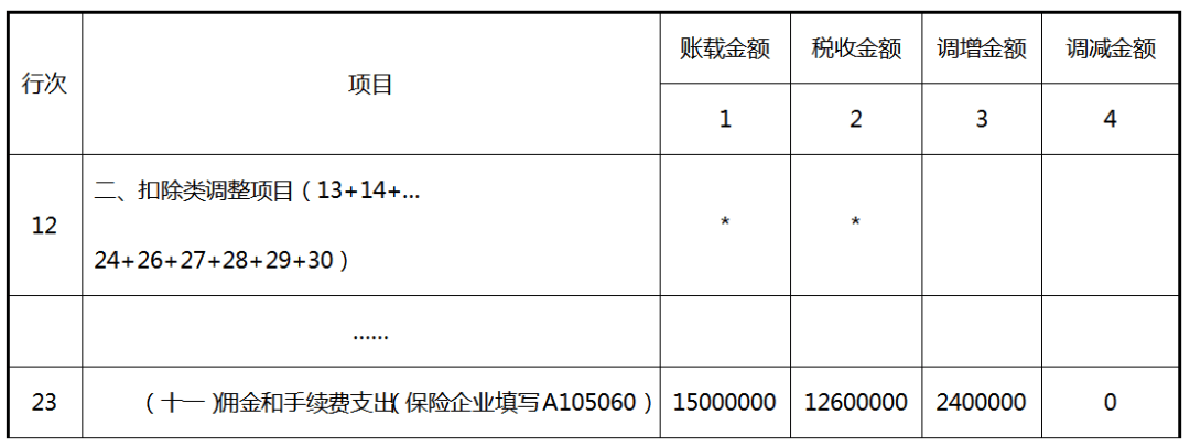 企业所得税汇算清缴：案例解析手续费及佣金支出及申报表填报