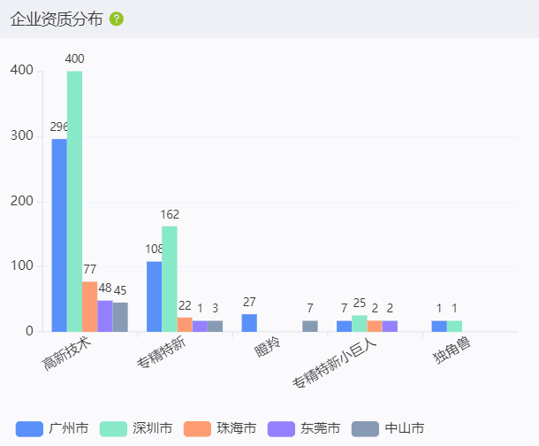 广东省生物医药产业格局及各城市对比梳理