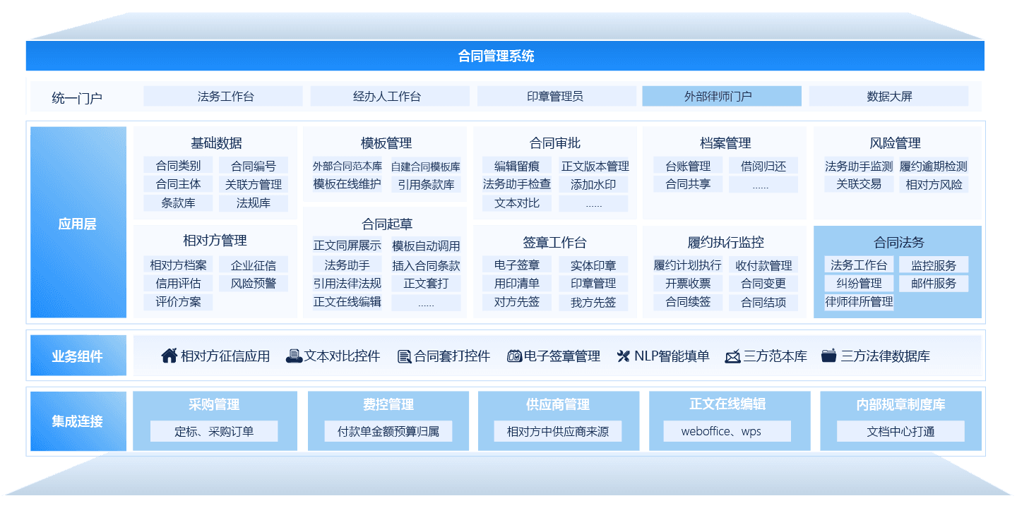 高效合同管理：从纸质到数字化的转型之路