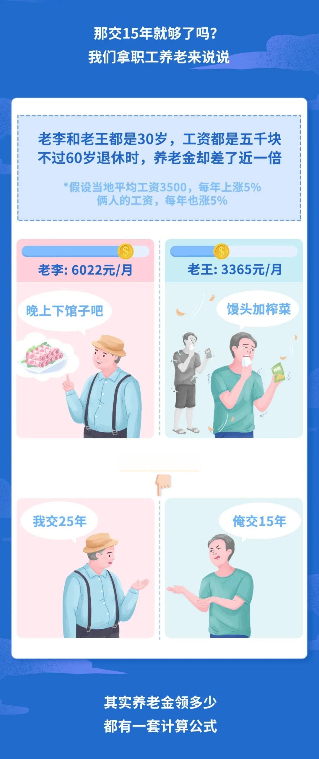 社保断缴1次，这些待遇全部取消！3月起正式执行