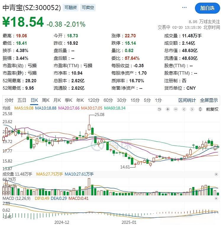 中青宝股民索赔案获立案，公司面临五连亏困境