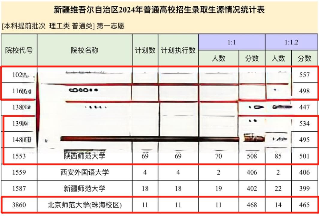 2024年公费师范生分数线最全汇总（2025参考）