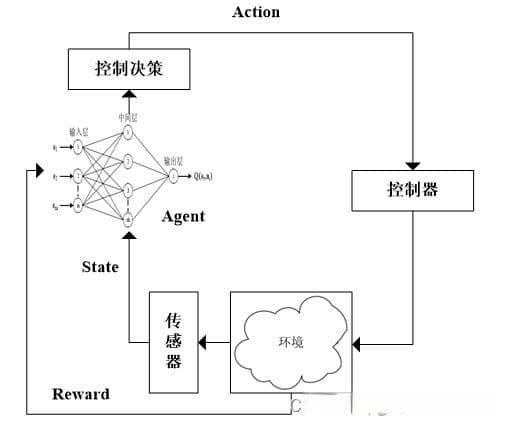 基于强化学习的MPC模型预测控制算法