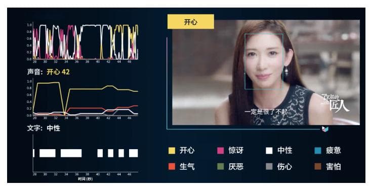 MFM模型：分解多模态表示，提升情感计算精度