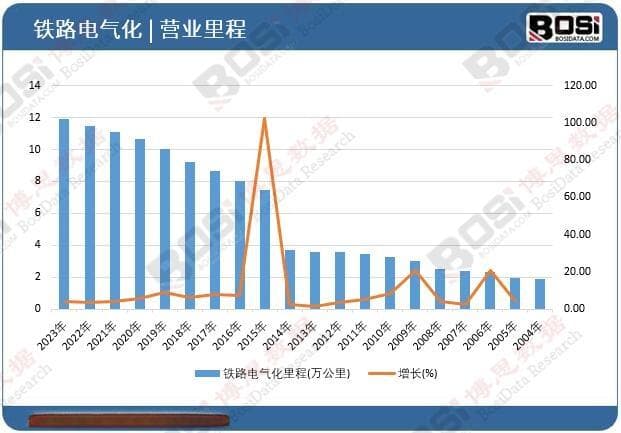 高铁提速背后：中国铁路电气化的机遇与挑战
