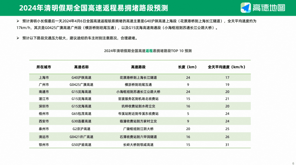2024年清明出行预测：高速拥堵、自驾热门目的地全解析