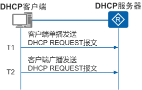 动态IP分配协议：DHCP