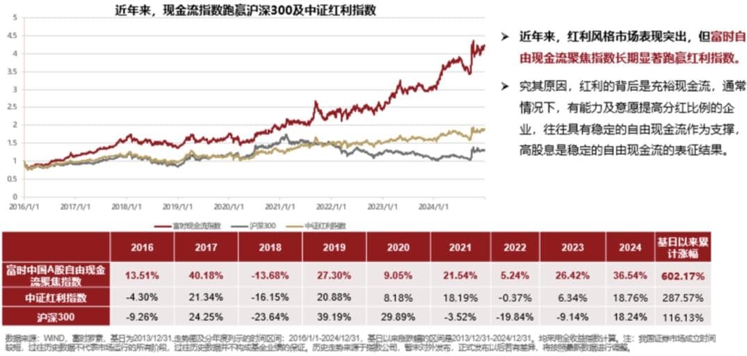 现金流ETF重磅上市的背景与意义