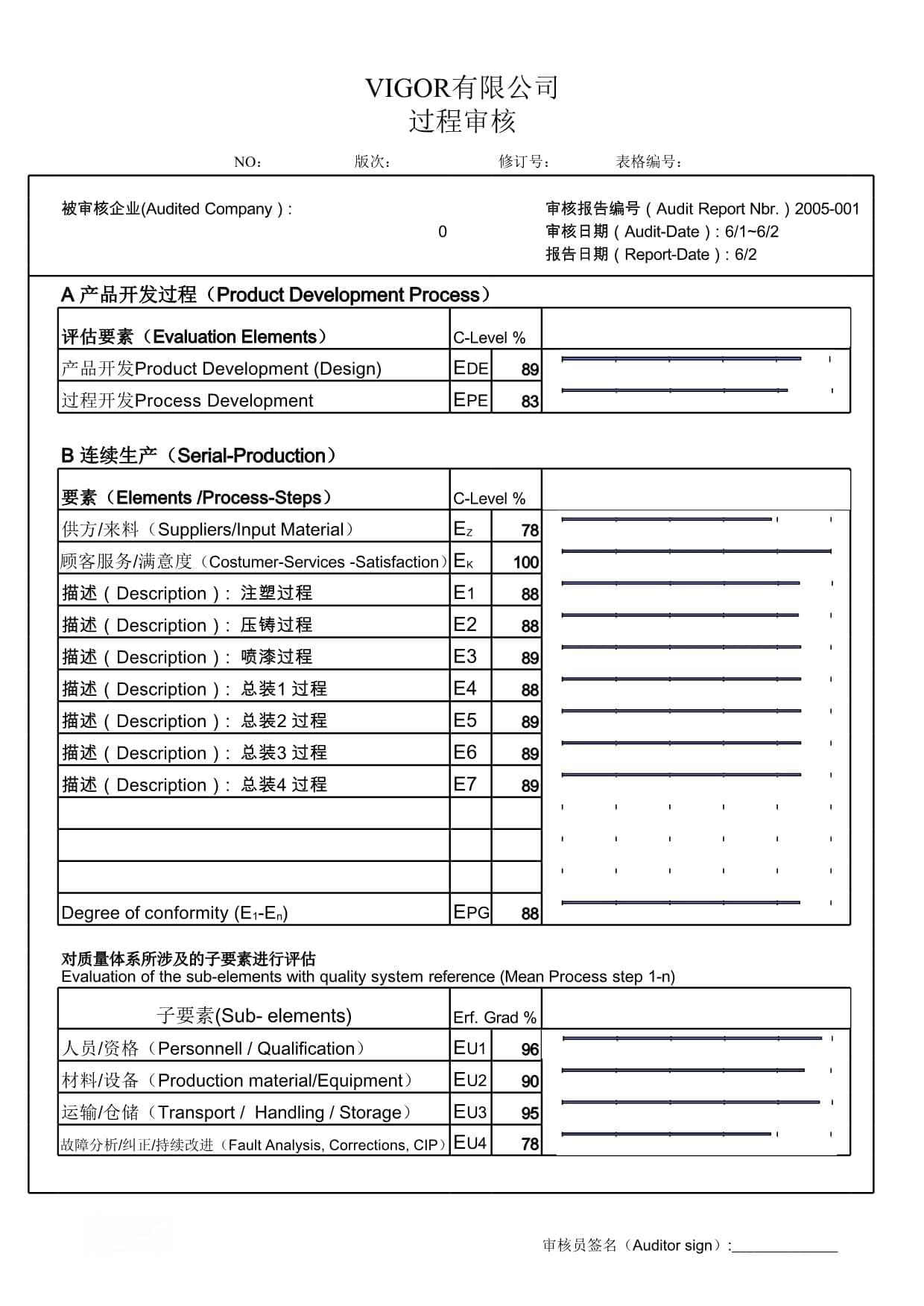 VDA6过程审核检查表完整版