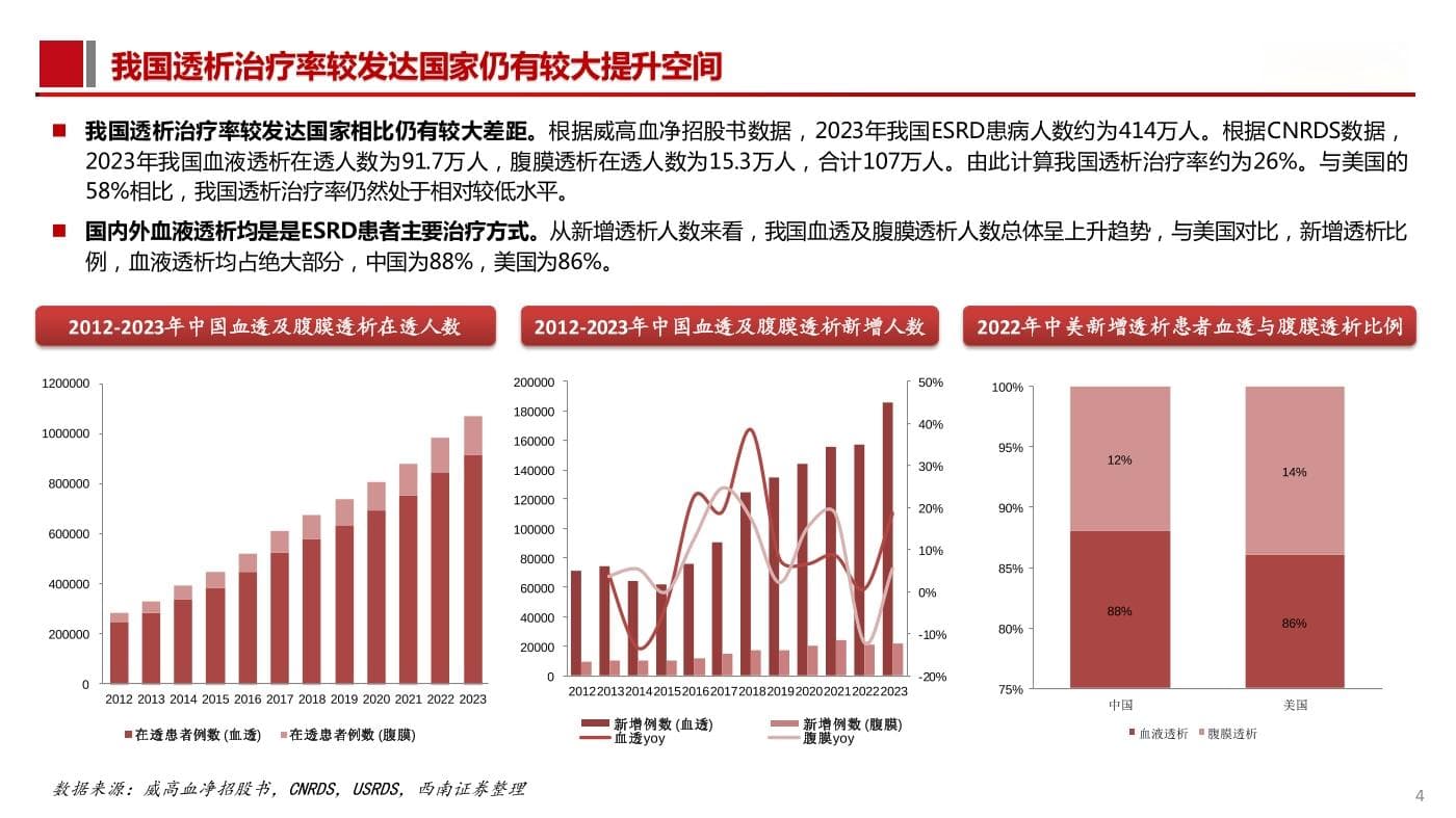 肾科行业报告：稳定趋势下的治疗率提升、国产替代与全产业链布局