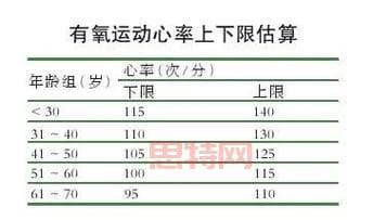 无氧运动项目一览：短跑、举重等高效训练方式