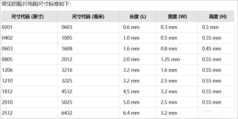 嵌入式硬件基础知识
