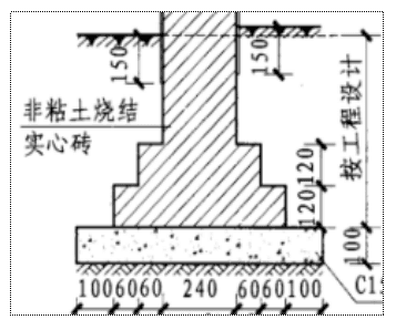 常见围墙基础对比分析！它起到重要作用！