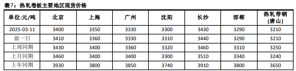 黑色系负反馈驱动不强 热卷继续大跌的概率偏低