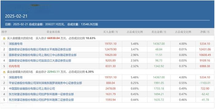 A股成交重回2万亿 顶级游资有了新偏好 这类个股成“新宠”