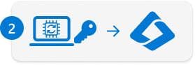 Windows Hello 企业版的工作原理