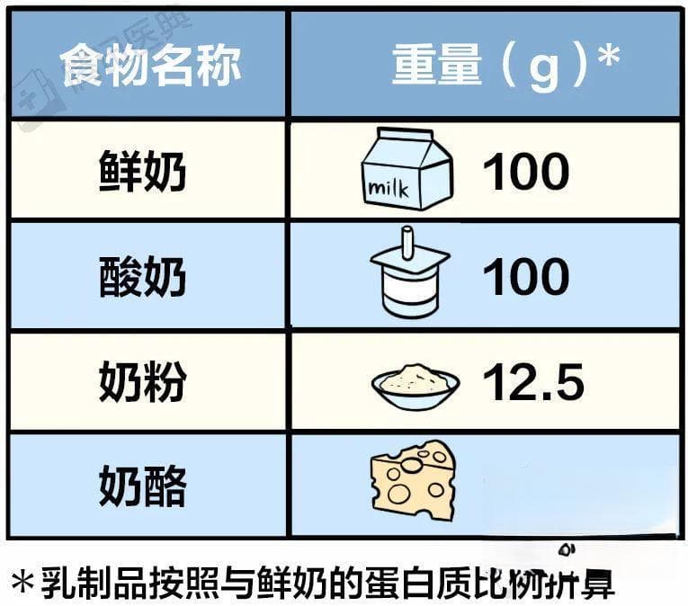 常喝牛奶和不常喝奶的人，真的差很多！后悔知道晚了