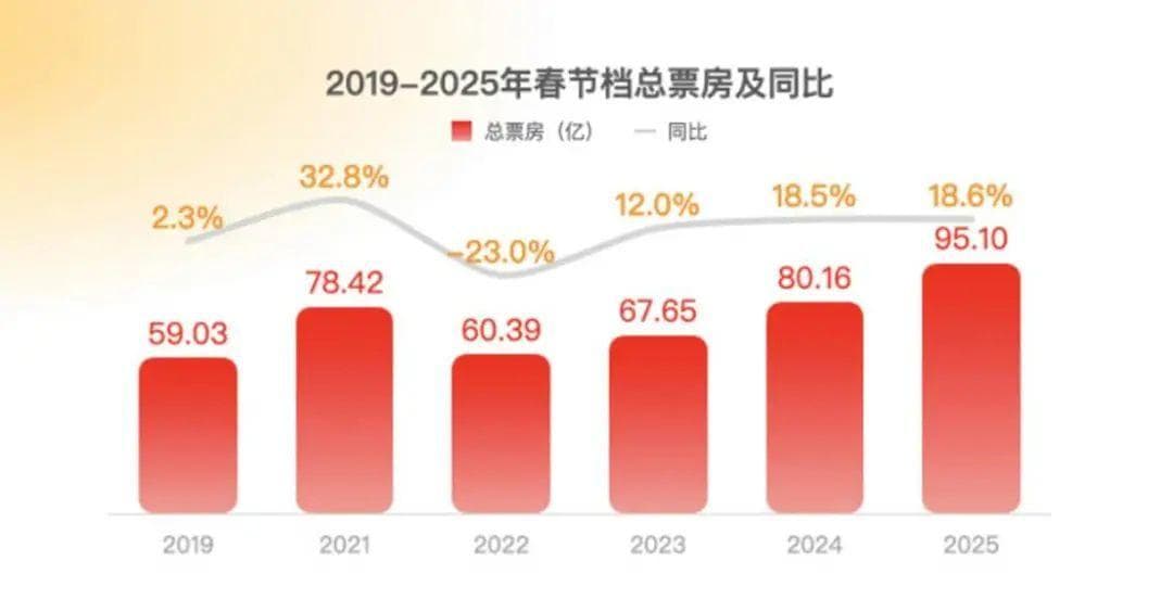 深度解读：为什么是哪吒夺冠！