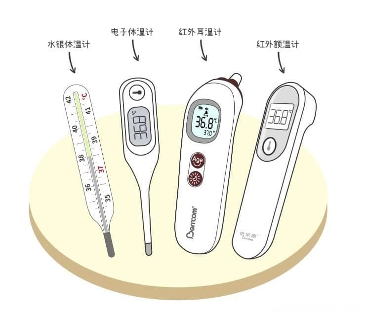 家有小宝宝，备哪种体温计好？
