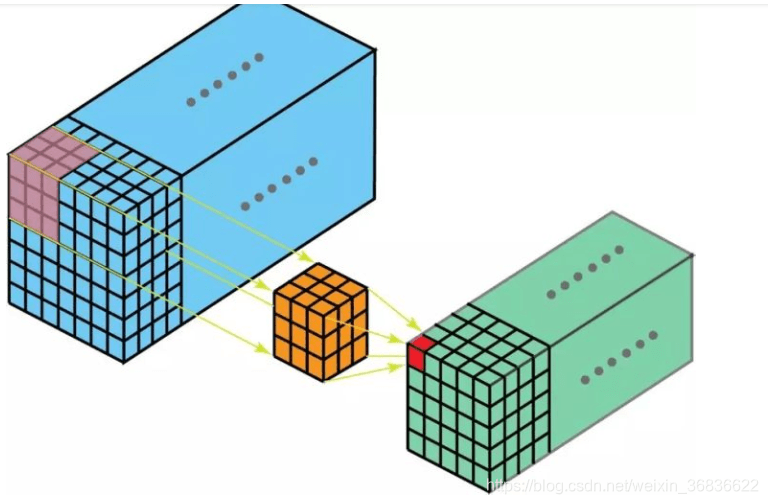 三维卷积（3D CNN）详解
