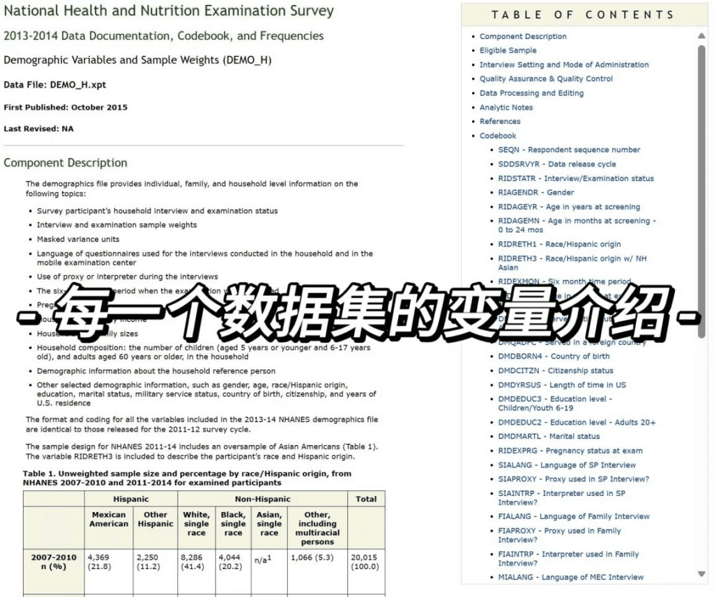 7日精通NHANES数据库：提升研究效能 – 第二天的成果