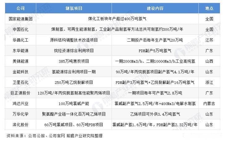 中国氢气制备行业分析：电解水制氢技术发展潜力大