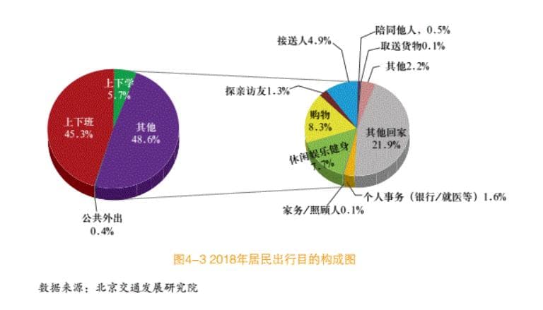 外卖比堂食更低碳？看看碳排放论文是怎么注水的