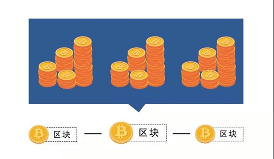 比特币扩容之争：技术路线的博弈与未来展望