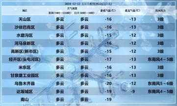 “冷上加冷”模式开启，这些技巧给在冬天的你稳稳的安全~