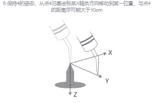 机械臂工具坐标系的六点法标定