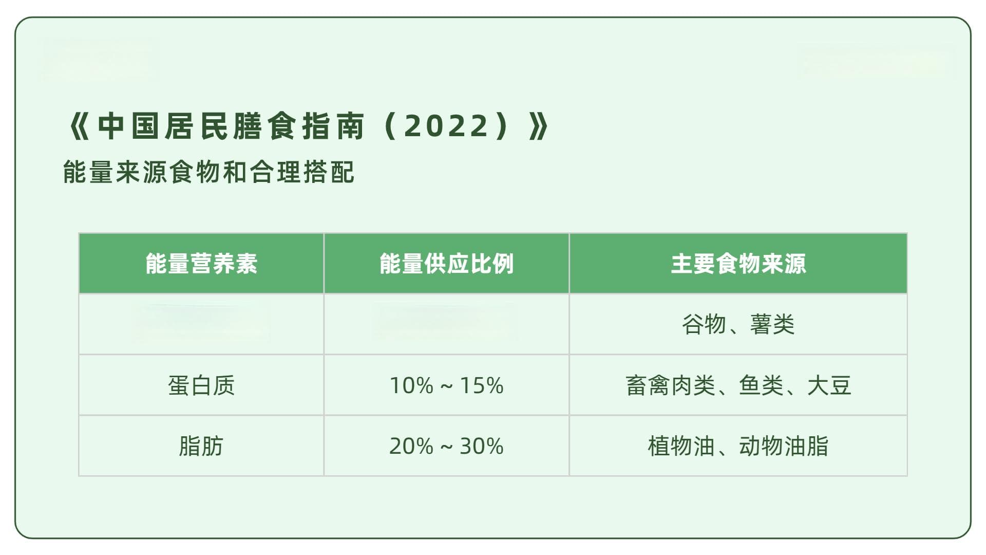 营养素摄入指南