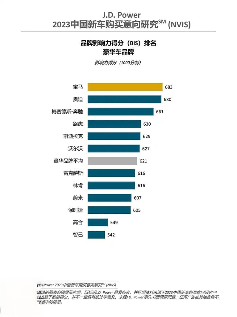 你梦中的爱车是哪款？ J.D.Power:新能源汽车购买意向持续增长