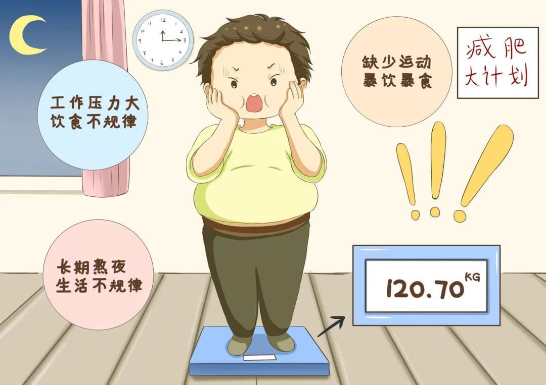 减肥的人必看：减重前先了解BMI、腰围、体脂率