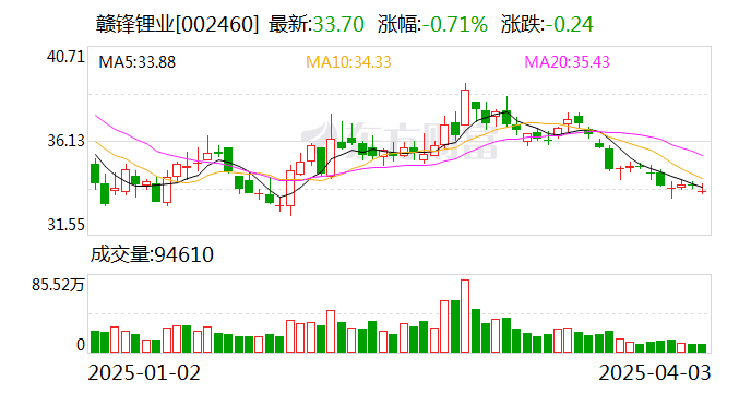 固态电池：一场颠覆能源未来的技术革命与赣锋锂业的"全链路突围"