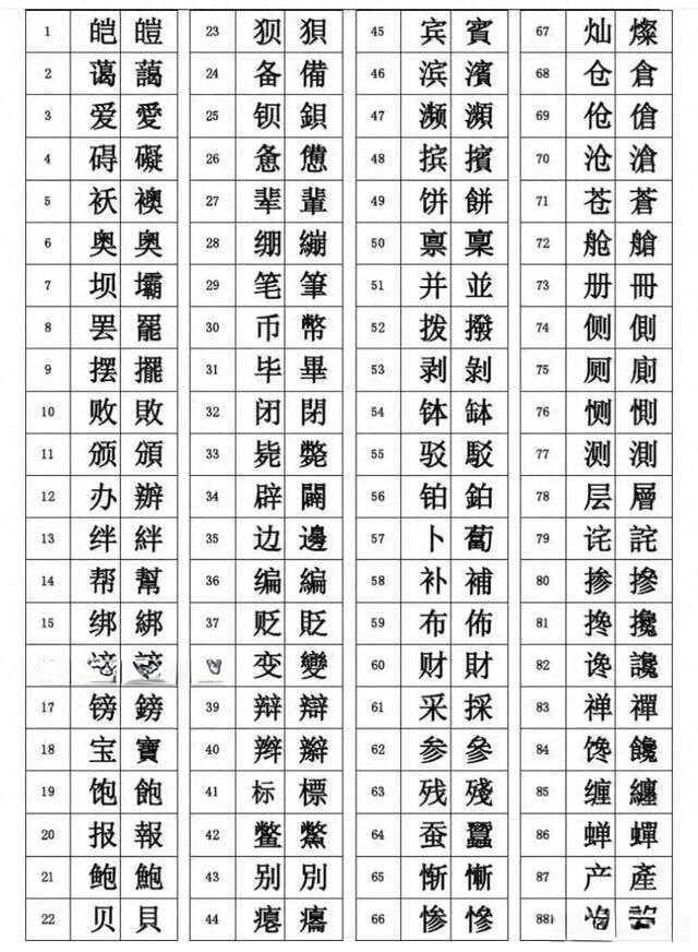简繁字对照表及主要区别详解