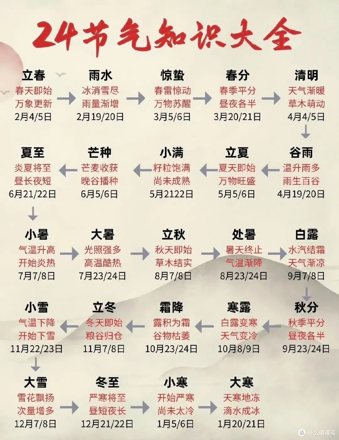 探寻二十四节气：镌刻在时光里的华夏智慧