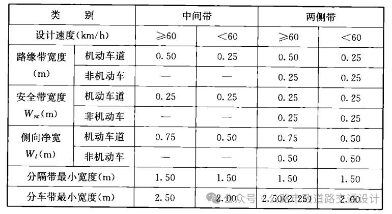 市政道路横断面组成极限值大汇总终结篇