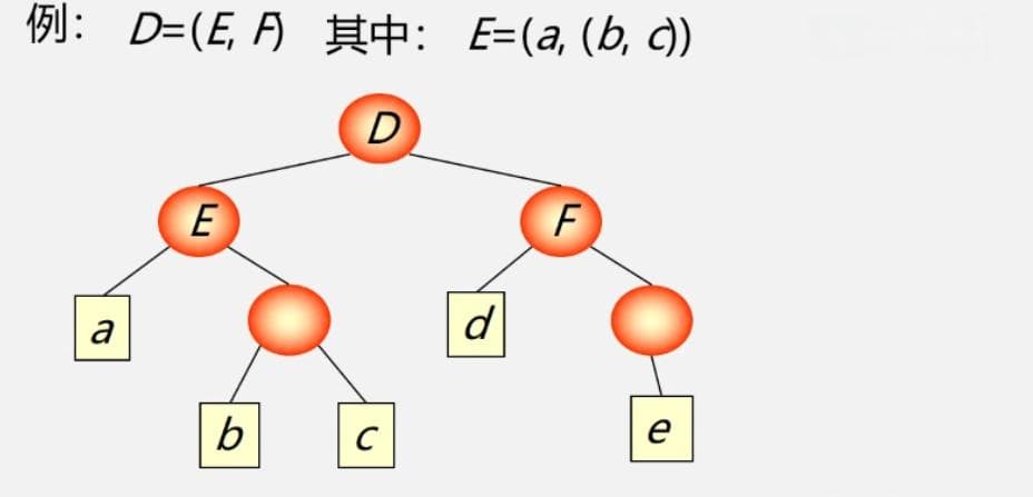 广义表：一种扩展的线性表结构