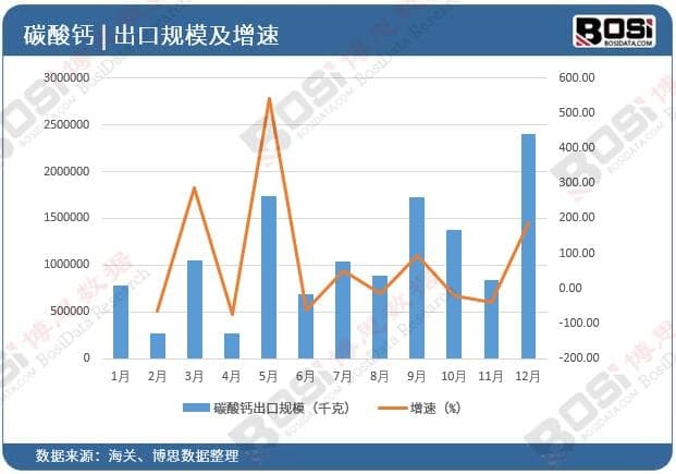 深度解析：中国碳酸钙市场竞争格局及未来发展趋势！